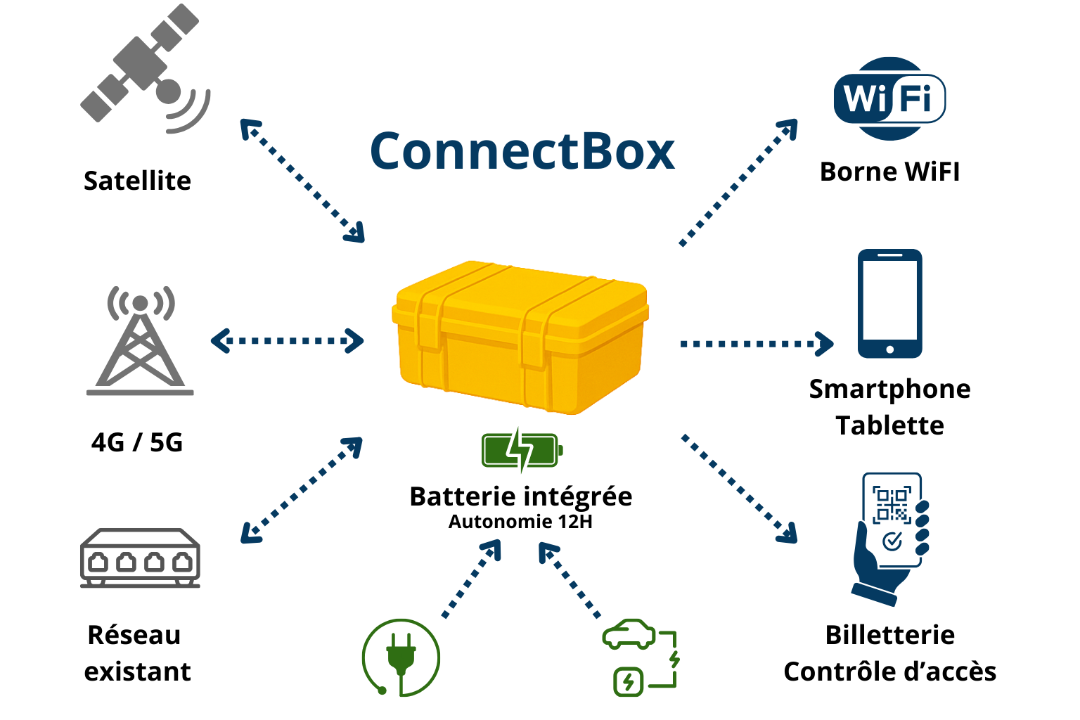 https://www.trinaps.com/wp-content/uploads/2025/05/ConnectBox_schema.png